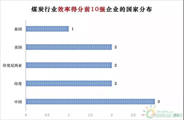 點擊打開原圖