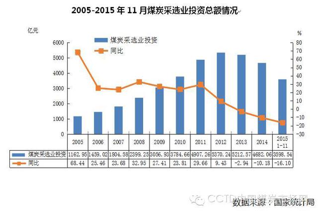 國務院設立結(jié)構(gòu)調(diào)整專項資金 | 支持淘汰煤炭落后產(chǎn)能